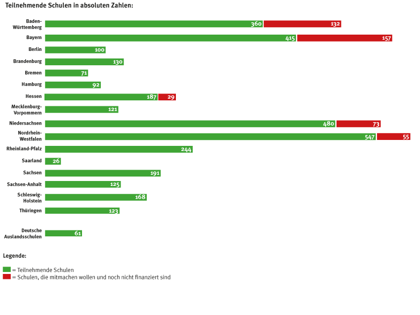 tl_files/Inhalte/Bilder/wahljahr-2017/btw-2017/Diagramm_Teilnahme.png tl_files/Inhalte/Bilder/wahljahr-2017/btw-2017/Diagramm_Teilnahme.png
